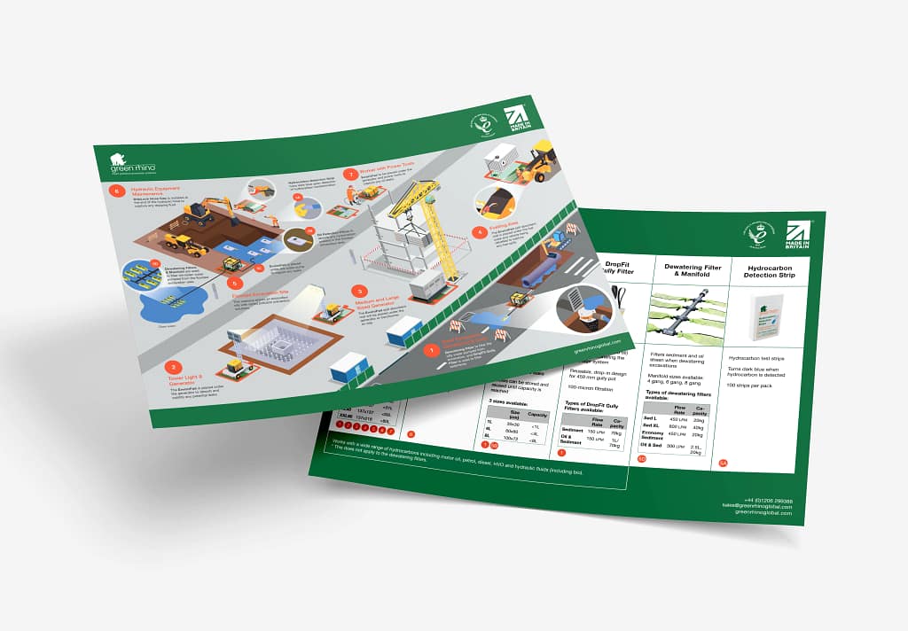 Green Rhino's Pollution prevention solutions overview infographics